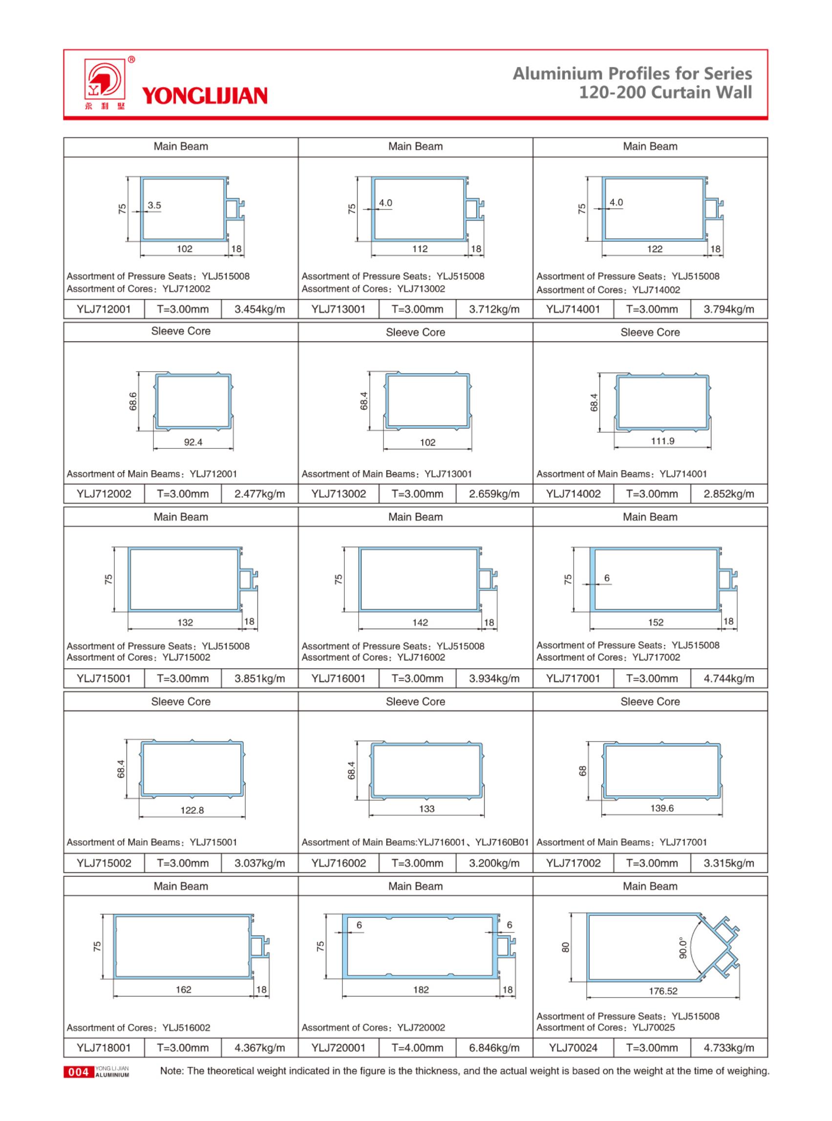 Structure Diagram of Series 120-200 VisibleFrame Curtain Wall (4).jpg
