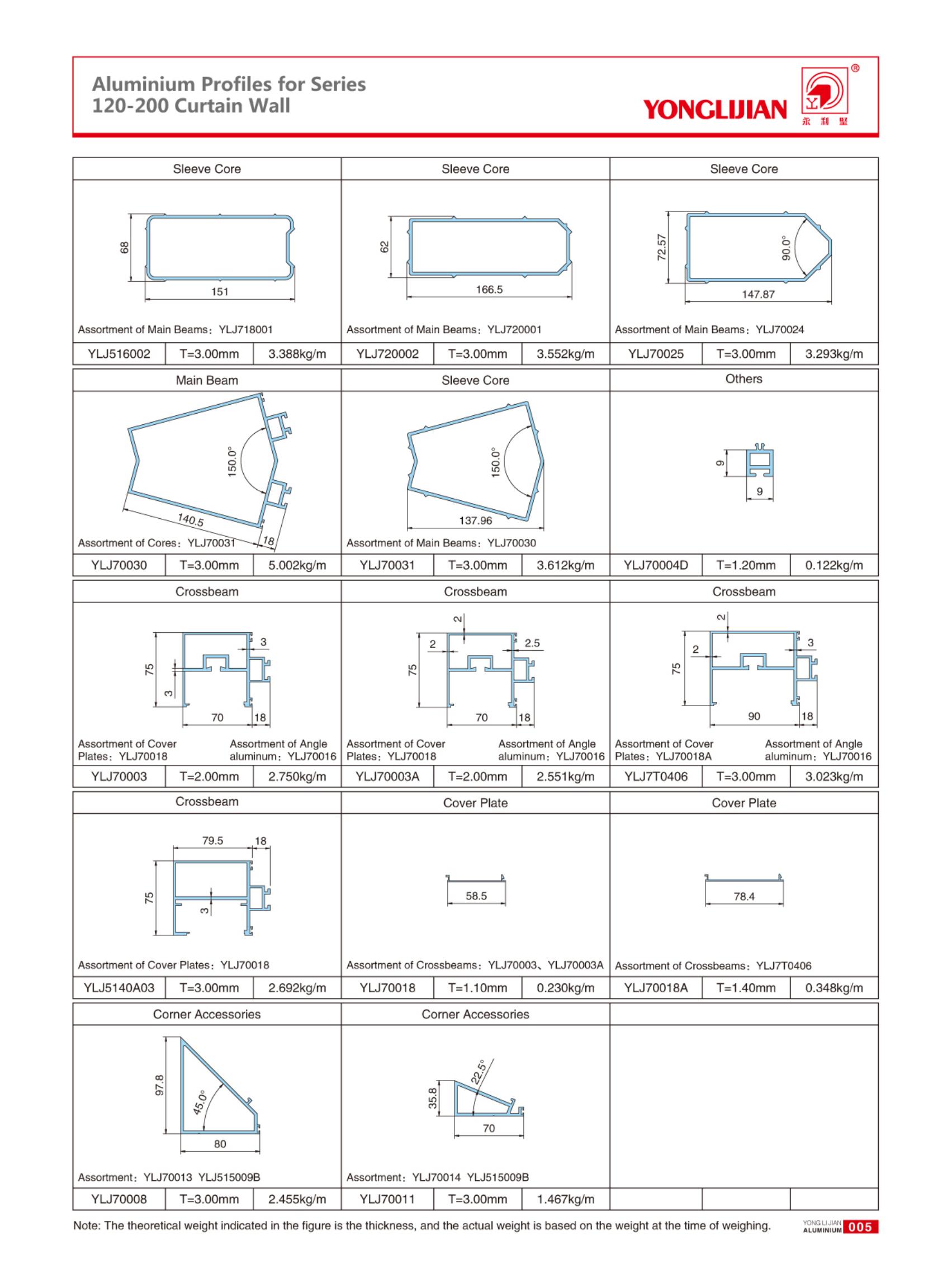 Structure Diagram of Series 120-200 VisibleFrame Curtain Wall (5).jpg