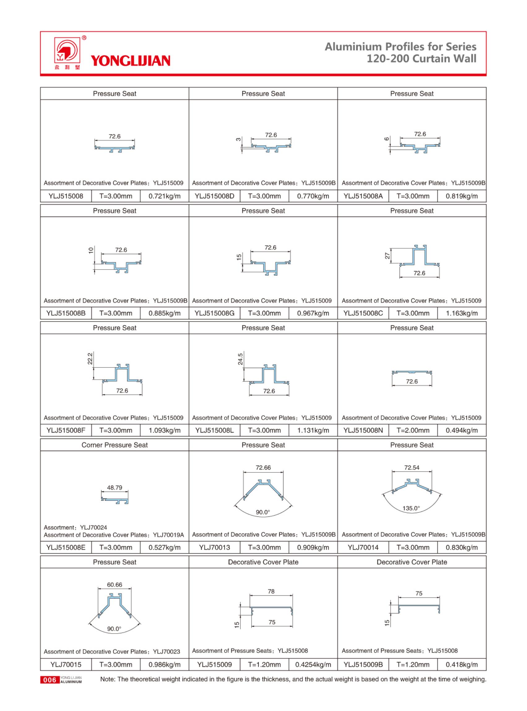 Structure Diagram of Series 120-200 VisibleFrame Curtain Wall (6).jpg