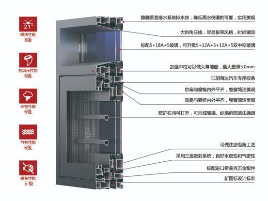 2024.6.25-高性能+高品质=“优等生”！永利坚系统门窗有何独到之处_1_8_translate_202507011546372625.png